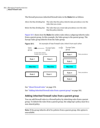 382   Managing firewall protection
      About firewall rules



                              The firewall processes inherited firewall rules in the Rules list as follows:

                              Above the blue dividing line The rules that the policy inherits take precedence over the
                                                           rules that you create.

                              Below the blue dividing line          The rules that you create take precedence over the rules
                                                                    that the policy inherits.


                              Figure 18-1 shows how the Rules list orders rules when a subgroup inherits rules
                              from a parent group. In this example, the Sales group is the parent group. The
                              Europe Sales group inherits from the Sales group.

                              Figure 18-1             An example of how firewall rules inherit from each other

                                     Sales                         Europe Sales                Europe Sales
                                     group                         group                       group
                                             Europe Sales inherits
                                             firewall rules from Sales                          Rule 1          Takes precedence



                                       Rule 1                            Rule 3
                                                                                                Rule 3


                                      Blue line                      Blue line                 Blue line


                                                                                                Rule 4          Takes precedence
                                       Rule 2                       Rule 4

                                                                                                Rule 2



                              See “About firewall rules” on page 378.
                              See “Adding inherited firewall rules from a parent group” on page 382.


                              Adding inherited firewall rules from a parent group
                              You can add firewall rules to a firewall policy by inheriting rules from a parent
                              group. To inherit the rules from a parent group, the subgroup's policy must be a
                              non-shared policy.


                              Note: If the group inherits all of its policies from a parent group, this option is
                              unavailable.
 