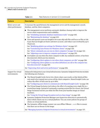 40   Introducing Symantec Endpoint Protection
     What's new in version 12.1



                            Table 1-1            New features in version 12.1 (continued)

     Feature                Description

     Better server and      To increase the speed between the management server and the management console,
     client performance     database, and the client computers:

                            ■ The management server performs automatic database cleanup tasks to improve the
                              server-client responsiveness and scalability.
                              See “Scheduling automatic database maintenance tasks” on page 630.
                              See “Maintaining the database” on page 625.
                            ■ Virus and spyware scans use Insight to let scans skip safe files and focus on files at risk.
                              Scans that use Insight are faster and more accurate, and reduce scan overhead by up to
                              70 percent.
                              See “Modifying global scan settings for Windows clients” on page 327.
                              See “Customizing Auto-Protect for Windows clients” on page 320.
                              See “About commands you can run on client computers”on page 322 on page 322.
                              See “Adjusting scans to improve computer performance” on page 292.
                            ■ LiveUpdate can run when the client computer is idle, has outdated content, or has been
                              disconnected, which uses less memory.
                              See “Configuring client updates to run when client computers are idle” on page 506.
                              See “Configuring client updates to run when definitions are old or the computer has
                              been disconnected” on page 507.

                            See “Improving client and server performance” on page 604.

     Support for virtual    Enhanced to help protect your virtual infrastructure, Symantec Endpoint Protection includes
     environments           the following new features:
                            ■ The Shared Insight Cache Server lets clients share scan results so that identical files
                              only need to be scanned once across all the client computers. Shared Insight Cache can
                              reduce the effect of full scans by up to 80%.
                              See “Configuring your clients to communicate with Shared Insight Cache” on page 338.
                            ■ The Virtual Image Exclusion tool reduces the effect of scanning every single file in a
                              trusted base image. Instead of continually scanning system files for viruses, the Virtual
                              Image Exclusion tool lets you white list files from your baseline image on virtual
                              machines.
                              See “Using the Virtual Image Exception tool on a base image” on page 340.
                            ■ Symantec Endpoint Protection Manager uses hypervisor detection to automatically
                              detect which clients run on a virtual platform. You can create policies for groups of
                              clients on virtual platforms.
                            ■ The Symantec offline image scanner can scan offline VMware .vmdk files to ensure
                              that there are no threats in the image.

                            See “Managing Symantec Endpoint Protection in virtual environments” on page 337.
 