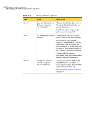 Implementation guide sep12.1