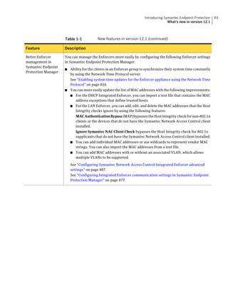 Introducing Symantec Endpoint Protection    43
                                                                                    What's new in version 12.1



                     Table 1-1           New features in version 12.1 (continued)

Feature              Description

Better Enforcer      You can manage the Enforcers more easily by configuring the following Enforcer settings
management in        in Symantec Endpoint Protection Manager:
Symantec Endpoint
                     ■ Ability for the clients in an Enforcer group to synchronize their system time constantly
Protection Manager
                       by using the Network Time Protocol server.
                       See “Enabling system time updates for the Enforcer appliance using the Network Time
                       Protocol” on page 834.
                     ■ You can more easily update the list of MAC addresses with the following improvements:
                       ■ For the DHCP Integrated Enforcer, you can import a text file that contains the MAC
                          address exceptions that define trusted hosts.
                       ■ For the LAN Enforcer, you can add, edit, and delete the MAC addresses that the Host
                          Integrity checks ignore by using the following features:
                          MAC Authentication Bypass (MAP) bypasses the Host Integrity check for non-802.1x
                          clients or the devices that do not have the Symantec Network Access Control client
                          installed.
                          Ignore Symantec NAC Client Check bypasses the Host Integrity check for 802.1x
                          supplicants that do not have the Symantec Network Access Control client installed.
                       ■ You can add individual MAC addresses or use wildcards to represent vendor MAC
                          strings. You can also import the MAC addresses from a text file.
                       ■ You can add MAC addresses with or without an associated VLAN, which allows
                          multiple VLANs to be supported.

                         See “Configuring Symantec Network Access Control Integrated Enforcer advanced
                         settings” on page 887.
                         See “Configuring Integrated Enforcer communication settings in Symantec Endpoint
                         Protection Manager” on page 877.
 