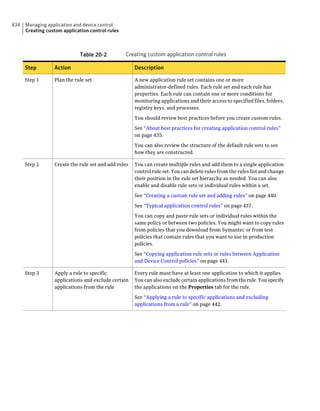 Implementation guide sep12.1