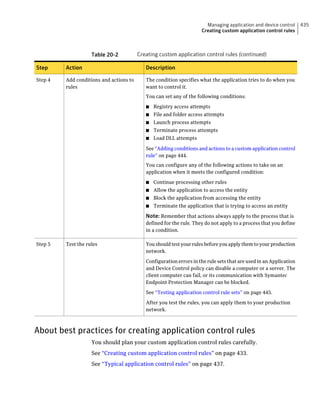 Implementation guide sep12.1