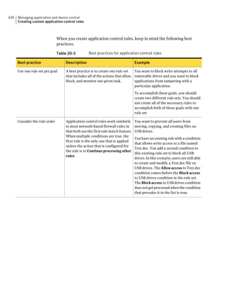 Implementation guide sep12.1