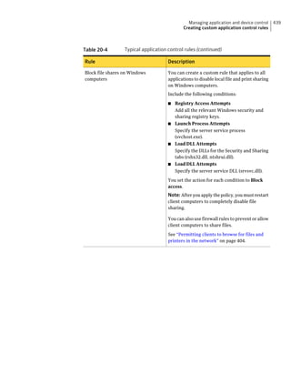 Implementation guide sep12.1