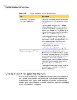 Implementation guide sep12.1