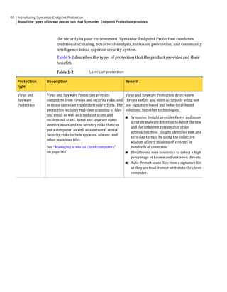 46   Introducing Symantec Endpoint Protection
     About the types of threat protection that Symantec Endpoint Protection provides



                            the security in your environment. Symantec Endpoint Protection combines
                            traditional scanning, behavioral analysis, intrusion prevention, and community
                            intelligence into a superior security system.
                            Table 1-2 describes the types of protection that the product provides and their
                            benefits.

                            Table 1-2           Layers of protection

     Protection       Description                                        Benefit
     type

     Virus and        Virus and Spyware Protection protects              Virus and Spyware Protection detects new
     Spyware          computers from viruses and security risks, and     threats earlier and more accurately using not
     Protection       in many cases can repair their side effects. The   just signature-based and behavioral-based
                      protection includes real-time scanning of files    solutions, but other technologies.
                      and email as well as scheduled scans and
                                                                         ■ Symantec Insight provides faster and more
                      on-demand scans. Virus and spyware scans
                                                                           accurate malware detection to detect the new
                      detect viruses and the security risks that can
                                                                           and the unknown threats that other
                      put a computer, as well as a network, at risk.
                                                                           approaches miss. Insight identifies new and
                      Security risks include spyware, adware, and
                                                                           zero-day threats by using the collective
                      other malicious files.
                                                                           wisdom of over millions of systems in
                      See “Managing scans on client computers”             hundreds of countries.
                      on page 267.                                       ■ Bloodhound uses heuristics to detect a high
                                                                           percentage of known and unknown threats.
                                                                         ■ Auto-Protect scans files from a signature list
                                                                           as they are read from or written to the client
                                                                           computer.
 