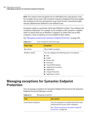 Implementation guide sep12.1