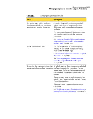 Implementation guide sep12.1