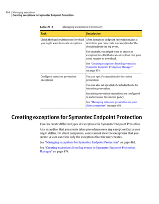 Implementation guide sep12.1