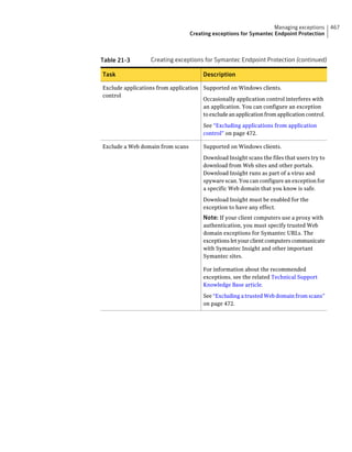 Implementation guide sep12.1