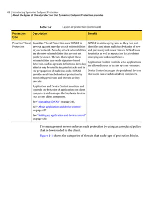 48   Introducing Symantec Endpoint Protection
     About the types of threat protection that Symantec Endpoint Protection provides



                             Table 1-2           Layers of protection (continued)

     Protection        Description                                       Benefit
     type

     Proactive Threat Proactive Threat Protection uses SONAR to          SONAR examines programs as they run, and
     Protection       protect against zero-day attack vulnerabilities    identifies and stops malicious behavior of new
                      in your network. Zero-day attack vulnerabilities   and previously unknown threats. SONAR uses
                      are the new vulnerabilities that are not yet       heuristics as well as reputation data to detect
                      publicly known. Threats that exploit these         emerging and unknown threats.
                      vulnerabilities can evade signature-based
                                                                         Application Control controls what applications
                      detection, such as spyware definitions. Zero-day
                                                                         are allowed to run or access system resources.
                      attacks may be used in targeted attacks and in
                      the propagation of malicious code. SONAR           Device Control manages the peripheral devices
                      provides real-time behavioral protection by        that users can attach to desktop computers.
                      monitoring processes and threats as they
                      execute.

                       Application and Device Control monitors and
                       controls the behavior of applications on client
                       computers and manages the hardware devices
                       that access client computers.

                       See “Managing SONAR” on page 345.

                       See “About application and device control”
                       on page 427.

                       See “Setting up application and device control”
                       on page 430.


                             The management server enforces each protection by using an associated policy
                             that is downloaded to the client.
                             Figure 1-1 shows the categories of threats that each type of protection blocks.
 