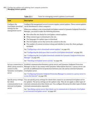 Implementation guide sep12.1