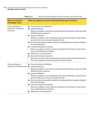 Implementation guide sep12.1