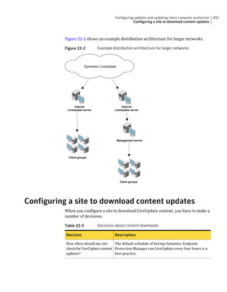 Implementation guide sep12.1