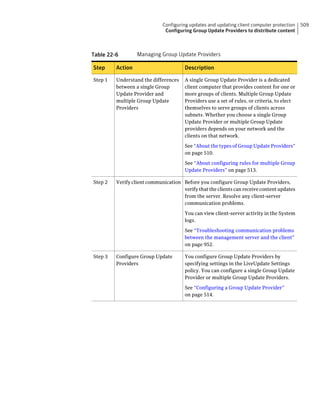 Implementation guide sep12.1