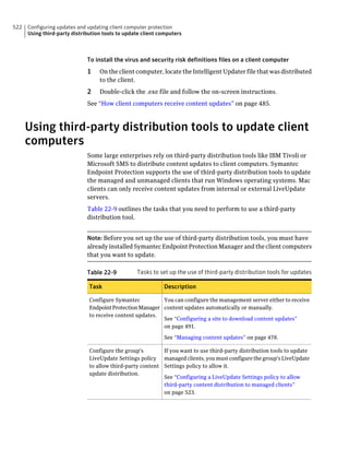 Implementation guide sep12.1