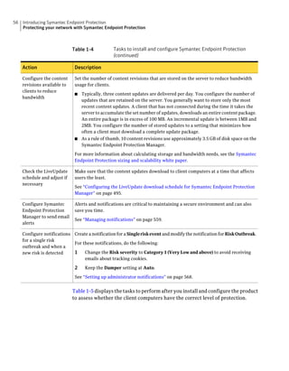 56   Introducing Symantec Endpoint Protection
     Protecting your network with Symantec Endpoint Protection



                              Table 1-4           Tasks to install and configure Symantec Endpoint Protection
                                                  (continued)

     Action                    Description

     Configure the content     Set the number of content revisions that are stored on the server to reduce bandwidth
     revisions available to    usage for clients.
     clients to reduce
                               ■ Typically, three content updates are delivered per day. You configure the number of
     bandwidth
                                 updates that are retained on the server. You generally want to store only the most
                                 recent content updates. A client that has not connected during the time it takes the
                                 server to accumulate the set number of updates, downloads an entire content package.
                                 An entire package is in excess of 100 MB. An incremental update is between 1MB and
                                 2MB. You configure the number of stored updates to a setting that minimizes how
                                 often a client must download a complete update package.
                               ■ As a rule of thumb, 10 content revisions use approximately 3.5 GB of disk space on the
                                 Symantec Endpoint Protection Manager.

                               For more information about calculating storage and bandwidth needs, see the Symantec
                               Endpoint Protection sizing and scalability white paper.

     Check the LiveUpdate      Make sure that the content updates download to client computers at a time that affects
     schedule and adjust if    users the least.
     necessary
                               See “Configuring the LiveUpdate download schedule for Symantec Endpoint Protection
                               Manager” on page 495.

     Configure Symantec        Alerts and notifications are critical to maintaining a secure environment and can also
     Endpoint Protection       save you time.
     Manager to send email
                               See “Managing notifications” on page 559.
     alerts

     Configure notifications Create a notification for a Single risk event and modify the notification for Risk Outbreak.
     for a single risk
                             For these notifications, do the following:
     outbreak and when a
     new risk is detected    1 Change the Risk severity to Category 1 (Very Low and above) to avoid receiving
                                  emails about tracking cookies.

                               2    Keep the Damper setting at Auto.

                               See “Setting up administrator notifications” on page 568.


                              Table 1-5 displays the tasks to perform after you install and configure the product
                              to assess whether the client computers have the correct level of protection.
 