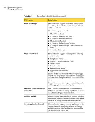 Implementation guide sep12.1