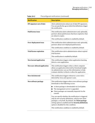 Implementation guide sep12.1