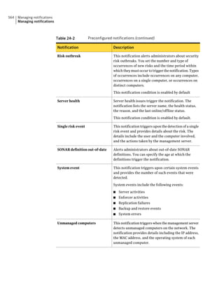 Implementation guide sep12.1
