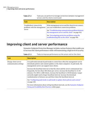 Implementation guide sep12.1