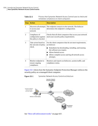 Implementation guide sep12.1
