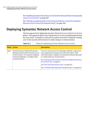 Implementation guide sep12.1