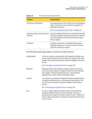 Planning the installation    75
                                                              Product license requirements



Table 2-4           Product license requirements

Product                              Requirement

Paid license installation            You must purchase a license that covers each deployed
                                     client. One license covers all clients regardless of
                                     platform and version.

                                     See “Licensing enforcement rules” on page 111.

Symantec legacy virus protection     Symantec Endpoint Protection accepts the license file
software                             from your Symantec legacy virus protection software.
                                     You must purchase a new license when the legacy
                                     license expires.

Trialware                            A 60-day trial license is included with Symantec
                                     Endpoint Protection. You must purchase a license
                                     when the trial license expires.


The following terminology applies to Symantec product licenses:

Serial number           A license contains a serial number that uniquely identifies your
                        license and associates the license with your company. The serial
                        number can be used to activate your Symantec Endpoint Protection
                        license.

                        See “Activating your product license” on page 105.

Deployed                Deployed refers to the endpoint computers that are under the
                        protection of the Symantec Endpoint Protection client software.
                        For example, "We have 50 deployed seats." means that 50
                        endpoints have client software installed on them.

Activate                You activate your Symantec Endpoint Protection product license
                        to enable unrestricted access to all program functionality. You
                        use the License Activation wizard to complete the activation
                        process.

                        See “Activating your product license” on page 105.

Seat                    A seat is a single endpoint computer that is protected by the
                        Symantec Endpoint Protection client software. A license is
                        purchased and is valid for a specific number of seats. "Valid seats"
                        refers to the total number of seats that are specified in all of your
                        active licenses.
 