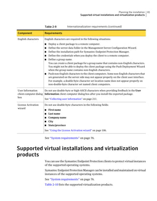 Planning the installation   81
                                                       Supported virtual installations and virtualization products



                       Table 2-9            Internationalization requirements (continued)

Component              Requirements

English characters     English characters are required in the following situations:

                       ■   Deploy a client package to a remote computer.
                       ■   Define the server data folder in the Management Server Configuration Wizard.
                       ■   Define the installation path for Symantec Endpoint Protection Manager.
                       ■   Define the credentials when you deploy the client to a remote computer.
                       ■ Define a group name.
                         You can create a client package for a group name that contains non-English characters.
                         You might not be able to deploy the client package using the Push Deployment Wizard
                         when the group name contains non-English characters.
                       ■ Push non-English characters to the client computers. Some non-English characters that
                         are generated on the server side may not appear properly on the client user interface.
                         For example, a double-byte character set location name does not appear properly on
                         non-double-byte character set named client computers.

User Information       Do not use double-byte or high-ASCII characters when providing feedback in the User
client computer dialog Information client computer dialog box after you install the exported package.
box
                       See “Collecting user information” on page 211.

License Activation     Do not use double-byte characters in the following fields:
wizard
                       ■   First name
                       ■   Last name
                       ■   Company name
                       ■   City
                       ■   State/province

                       See “Using the License Activation wizard” on page 106.


                       See “System requirements” on page 76.



Supported virtual installations and virtualization
products
                       You can use the Symantec Endpoint Protection clients to protect virtual instances
                       of the supported operating systems.
                       Symantec Endpoint Protection Manager can be installed and maintained on virtual
                       instances of the supported operating systems.
                       See “System requirements” on page 76.
                       Table 2-10 lists the supported virtualization products.
 