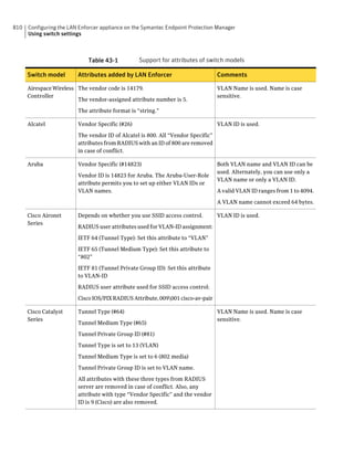 Implementation guide sep12.1