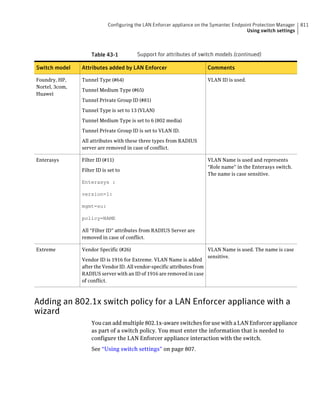 Implementation guide sep12.1