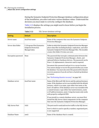 86   Planning the installation
     About SQL Server configuration settings



                            During the Symantec Endpoint Protection Manager database configuration phase
                            of the installation, you select and enter various database values. Understand the
                            decisions you must make to correctly configure the database.
                            Table 2-13 displays the settings you might need to know before you begin the
                            installation process.

                            Table 2-13         SQL Server database settings

     Setting                Default                      Description

     Server name            local host name              Name of the computer that runs the Symantec Endpoint
                                                         Protection Manager.

     Server data folder     C:Program FilesSymantec    Folder in which the Symantec Endpoint Protection Manager
                            Endpoint Protection          places data files including backups, replication, and other
                            Managerdata                 Symantec Endpoint Protection Manager files. The installer
                                                         creates this folder if it does not exist.

     Encryption password    None                         The password that encrypts communication between the
                                                         Symantec Endpoint Protection Manager, clients, and
                                                         optional Enforcer hardware devices. The password can be
                                                         from 1-32 alphanumeric characters and is required.

                                                         Document this password and put it in a secure location.
                                                         You cannot change or recover the password after you create
                                                         the database. You must also enter this password for disaster
                                                         recovery purposes if you do not have a backed up database
                                                         to restore.
                                                         See “Performing disaster recovery” on page 947.

     Database server        local host name              Name of the Microsoft SQL Server and the optional instance
                                                         name. If the database server was installed with the default
                                                         instance, which is no name, type either host name or the
                                                         host's IP address. If the database server was installed with
                                                         a named instance, type either host nameinstance_name
                                                         or IP addressinstance_name. Using host name only works
                                                         with properly configured DNS.

                                                         If you install to a remote database server, you must first
                                                         install the SQL Server client components on the computer
                                                         that runs the Symantec Endpoint Protection Manager.

     SQL Server Port        1433                         The port used to send and receive traffic to the SQL Server.

                                                         Port 0, which is used to specify a random, negotiated port,
                                                         is not supported.

     Database Name          sem5                         Name of the database that is created.
 