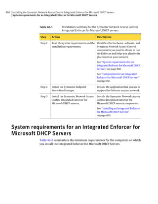 Implementation guide sep12.1