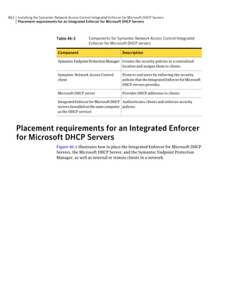 Implementation guide sep12.1
