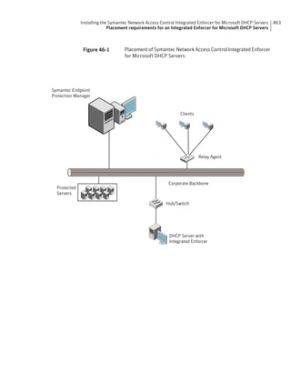 Implementation guide sep12.1