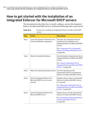 Implementation guide sep12.1