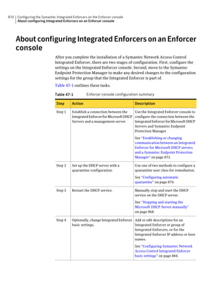 Implementation guide sep12.1