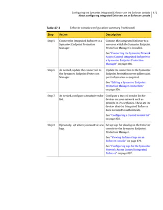 Implementation guide sep12.1