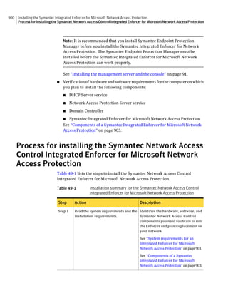 Implementation guide sep12.1