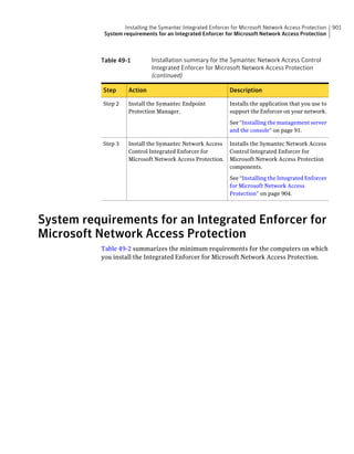 Implementation guide sep12.1