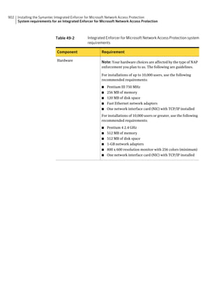 Implementation guide sep12.1