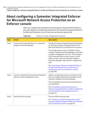 Implementation guide sep12.1