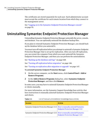 94   Installing Symantec Endpoint Protection Manager
     Uninstalling Symantec Endpoint Protection Manager



                           The certificates are stored separately for each user. Each administrator account
                           must accept the certificate for each remote location from which they connect to
                           the management server.
                           See “Logging on to the Symantec Endpoint Protection Manager console”
                           on page 95.



     Uninstalling Symantec Endpoint Protection Manager
                           Uninstalling Symantec Endpoint Protection Manager uninstalls the server, console,
                           and database. You can optionally uninstall the database backup files.
                           If you plan to reinstall Symantec Endpoint Protection Manager, you should back
                           up the database before you uninstall it.
                           You must turn off replication before you attempt to uninstall a Symantec Endpoint
                           Protection Manager that is set up for replication. After you turn off replication,
                           you can restart the computer from which you want uninstall the Symantec
                           Endpoint Protection Manager, and then you can perform the uninstallation.
                           See “Backing up the database and logs” on page 648.
                           See “Turning off replication before migration” on page 146.
                           See “Turning on replication after migration or upgrade” on page 147.
                           To uninstall Symantec Endpoint Protection Manager
                           1    On the server computer, on the Start menu, click Control Panel > Add or
                                Remove Programs.
                           2    In the Add or Remove Programs dialog box, select Symantec Endpoint
                                Protection Manager, and then click Remove.
                           In some cases, you may have to uninstall Symantec Endpoint Protection Manager
                           or clients manually.
                           For more information, see the Symantec Support knowledge base articles that
                           have instructions to manually uninstall Symantec Endpoint Protection Manager
                           and clients.

                           Table 3-1          List of manual uninstallation knowledge base articles

                            Version                                    Article

                            Symantec Endpoint Protection Manager 11.0 How to manually uninstall Symantec
                                                                      Endpoint Protection Manager 11.0

                            Symantec Endpoint Protection Manager 12.0 How to manually uninstall Symantec
                                                                      Endpoint Protection Manager 12.0
 