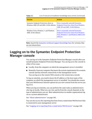 Installing Symantec Endpoint Protection Manager   95
                                Logging on to the Symantec Endpoint Protection Manager console



          Table 3-1         List of manual uninstallation knowledge base articles (continued)

           Version                                    Article

           Symantec Endpoint Protection client on     How to manually uninstall Symantec
           Windows 2000, XP and 2003, 32-bit editions Endpoint Protection client from Windows
                                                      2000, XP and 2003, 32-bit Editions

           Windows Vista, Windows 7, and Windows      How to manually uninstall Symantec
           2008, 32-bit editions                      Endpoint Protection client from Windows
                                                      Vista, Windows 7, and Windows 2008 32-bit
                                                      Editions



          Note: Search the Symantec technical support knowledge base for versions that
          are not shown here.



Logging on to the Symantec Endpoint Protection
Manager console
          You can log on to the Symantec Endpoint Protection Manager console after you
          install Symantec Endpoint Protection Manager. You can log on to the console in
          either of two ways:
          ■   Locally, from the computer on which the management server is installed.
          ■   Remotely, from any computer that meets the system requirements for a remote
              console and has network connectivity to the management server.
              You can log on to the remote Web console or the remote Java console.
          To log on remotely, you need to know the IP address or the host name of the
          computer on which the management server is installed. You should also ensure
          that your Web browser Internet options let you view content from the server you
          log on to.
          When you log on remotely, you can perform the same tasks as administrators
          who log on locally. What you can view and do from the console depends on the
          type of administrator you are. Most administrators in smaller organizations log
          on as a system administrator.
          See “About administrators” on page 581.
          You can also access the reporting functions from a stand-alone Web browser that
          is connected to your management server.
          See “Logging on to reporting from a stand-alone Web browser” on page 540.
 