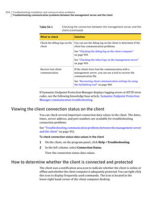 Implementation guide sep12.1