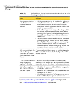 Implementation guide sep12.1