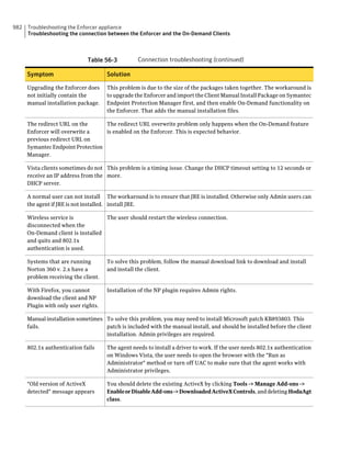 Implementation guide sep12.1