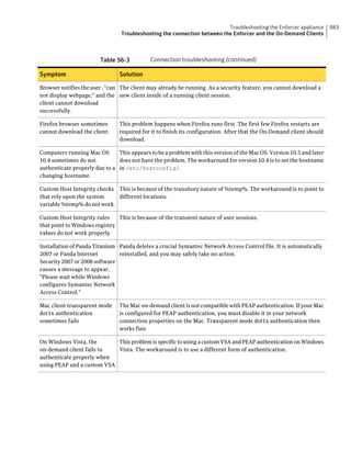 Implementation guide sep12.1
