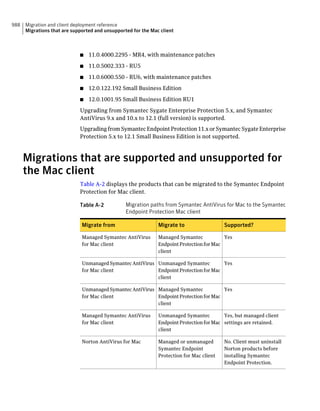 Implementation guide sep12.1