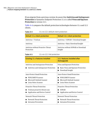 Implementation guide sep12.1
